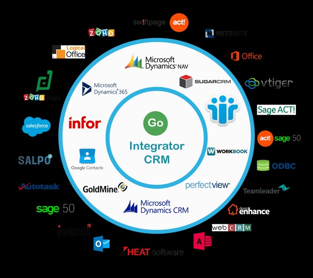 CRM Integration